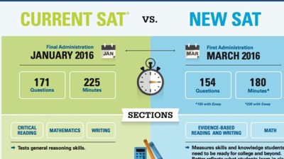 Help for the New SAT