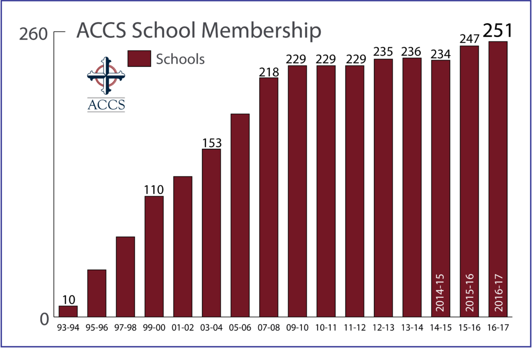Top tests. Accs