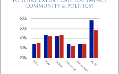 Rhetoric Statistics